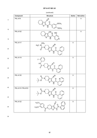 EP 4 417 601 A1
57
5
10
15
20
25
30
35
40
45
50
55
(continued)
Compound Structure Active Not active
PKL-A79 X
PKL-A102 X
PKL-A117 X
PKL-A119 X
PKL-A130 X
PKL-A131/ PKL-B19 X
PKL-A132 X
 