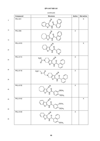 EP 4 417 601 A1
60
5
10
15
20
25
30
35
40
45
50
55
(continued)
Compound Structure Active Not active
PKL-A31 X
PKL-A56 X
PKL-A103 X
PKL-A114 X
PKL-A118 X
PKL-A135 X
PKL-A142 X
PKL-A149 X
 
