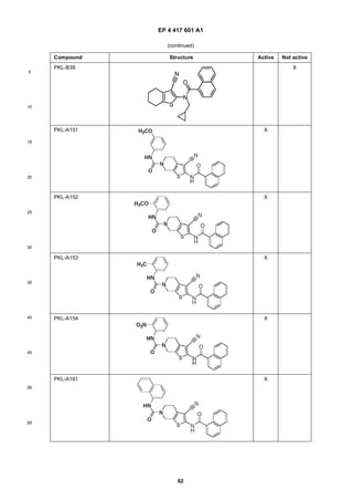 EP 4 417 601 A1
62
5
10
15
20
25
30
35
40
45
50
55
(continued)
Compound Structure Active Not active
PKL-B39 X
PKL-A151 X
PKL-A152 X
PKL-A153 X
PKL-A154 X
PKL-A161 X
 