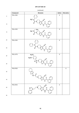 EP 4 417 601 A1
63
5
10
15
20
25
30
35
40
45
50
55
(continued)
Compound Structure Active Not active
PKL-A162 X
PKL-A163 X
PKL-A164 X
PKL-A179 X
PKL-B126 X
PKL-B153 X
 
