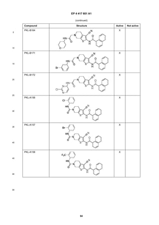 EP 4 417 601 A1
64
5
10
15
20
25
30
35
40
45
50
55
(continued)
Compound Structure Active Not active
PKL-B164 X
PKL-B171 X
PKL-B172 X
PKL-A156 X
PKL-A157 X
PKL-A158 X
 