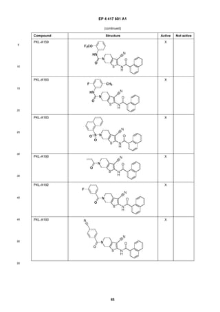 EP 4 417 601 A1
65
5
10
15
20
25
30
35
40
45
50
55
(continued)
Compound Structure Active Not active
PKL-A159 X
PKL-A160 X
PKL-A183 X
PKL-A190 X
PKL-A192 X
PKL-A193 X
 