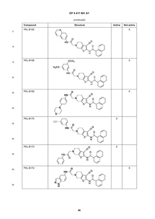 EP 4 417 601 A1
66
5
10
15
20
25
30
35
40
45
50
55
(continued)
Compound Structure Active Not active
PKL-B165 X
PKL-B168 X
PKL-B169 X
PKL-B170 X
PKL-B173 X
PKL-B174 X
 
