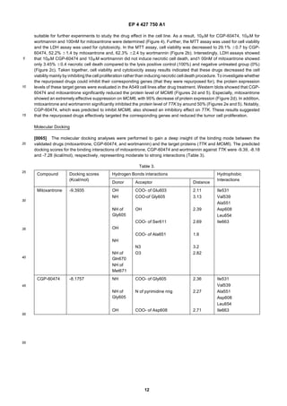 EP 4 427 750 A1
12
5
10
15
20
25
30
35
40
45
50
55
suitable for further experiments to study the drug effect in the cell line. As a result, 10mM for CGP-60474, 10mM for
wortmannin and 100nM for mitoxantrone were determined (Figure 4). Further, the MTT assay was used for cell viability
and the LDH assay was used for cytotoxicity. In the MTT assay, cell viability was decreased to 29.1% 60.7 by CGP-
60474, 52.2% 61.4 by mitoxantrone and, 62.3% 62.4 by wortmannin (Figure 2b). Interestingly, LDH assays showed
that 10mM CGP-60474 and 10mM wortmannin did not induce necrotic cell death, and1 00nM of mitoxantrone showed
only 3.45% 60.4 necrotic cell death compared to the lysis positive control (100%) and negative untreated group (0%)
(Figure 2c). Taken together, cell viability and cytotoxicity assay results indicated that these drugs decreased the cell
viability mainly by inhibiting the cell proliferation rather than inducing necrotic cell death procedure. To investigate whether
the repurposed drugs could inhibit their corresponding genes (that they were repurposed for), the protein expression
levels of these target genes were evaluated in the A549 cell lines after drug treatment. Western blots showed that CGP-
60474 and mitoxantrone significantly reduced the protein level of MCM6 (Figures 2d and 5). Especially, mitoxantrone
showed an extremely effective suppression on MCM6, with 95% decrease of protein expression (Figure 2d). In addition,
mitoxantrone and wortmannin significantly inhibited the protein level of TTK by around 50% (Figures 2e and 5). Notably,
CGP-60474, which was predicted to inhibit MCM6, also showed an inhibitory effect on TTK. These results suggested
that the repurposed drugs effectively targeted the corresponding genes and reduced the tumor cell proliferation.
Molecular Docking
[0065] The molecular docking analyses were performed to gain a deep insight of the binding mode between the
validated drugs (mitoxantrone, CGP-60474, and wortmannin) and the target proteins (TTK and MCM6). The predicted
docking scores for the binding interactions of mitoxantrone, CGP-60474 and wortmannin against TTK were -9.39, -8.18
and -7.28 (kcal/mol), respectively, representing moderate to strong interactions (Table 3).
Table 3.
Compound Docking scores
(Kcal/mol)
Hydrogen Bonds interactions Hydrophobic
Interactions
Donor Acceptor Distance
Mitoxantrone -9.3935 OH COO- of Glu603 2.11 Ile531
NH COO-of Gly605 3.13 Val539
Ala551
NH of
Gly605
OH 2.39 Asp608
Leu654
COO- of Ser611 2.69 Ile663
OH
COO- of Ala651 1.9
NH
N3 3.2
NH of
Gln670
O3 2.82
NH of
Met671
CGP-60474 -8.1757 NH COO- of Gly605 2.36 Ile531
Val539
NH of
Gly605
N of pyrimidine ring 2.27 Ala551
Asp608
Leu654
OH COO- of Asp608 2.71 Ile663
 