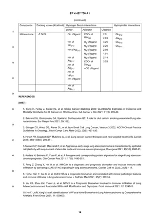 EP 4 427 750 A1
14
5
10
15
20
25
30
35
40
45
50
55
REFERENCES
[0067]
1. Sung H, Ferlay J, Siegel RL, et al. Global Cancer Statistics 2020: GLOBOCAN Estimates of Incidence and
Mortality Worldwide for 36 Cancers in 185 Countries. CA Cancer J Clin 2021; 71(3): 209-49.
2. Behrend SJ, Giotopoulou GA, Spella M, Stathopoulos GT. A role for club cells in smoking-associated lung ade-
nocarcinoma. Eur Respir Rev 2021; 30(162).
3. Ettinger DS, Wood DE, Aisner DL, et al. Non-Small Cell Lung Cancer, Version 3.2022, NCCN Clinical Practice
Guidelines in Oncology. J Natl Compr Canc Netw 2022; 20(5): 497-530.
4. Hirsch FR, Scagliotti GV, Mulshine JL, et al. Lung cancer: current therapies and new targeted treatments. Lancet
2017; 389(10066): 299-311.
5. Melocchi V, Dama E, Mazzarelli F, et al. Aggressive early-stage lung adenocarcinoma is characterized by epithelial
cell plasticity with acquirement of stem-like traits and immune evasion phenotype. Oncogene 2021; 40(31): 4980-91.
6. Kadara H, Behrens C, Yuan P, et al. A five-gene and corresponding protein signature for stage-I lung adenocar-
cinoma prognosis. Clin Cancer Res 2011; 17(6): 1490-501.
7. Feng Z, Zhang Y, He M, et al. AMICA1 is a diagnostic and prognostic biomarker and induces immune cells
infiltration by activating cGAS-STING signaling in lung adenocarcinoma. Cancer Cell Int 2022; 22(1): 111.
8. He M, Han Y, Cai C, et al. CLEC10A is a prognostic biomarker and correlated with clinical pathologic features
and immune infiltrates in lung adenocarcinoma. J Cell Mol Med 2021; 25(7): 3391-9.
9. Liu XS, Zhou LM, Yuan LL, et al. NPM1 Is a Prognostic Biomarker Involved in Immune Infiltration of Lung
Adenocarcinoma and Associated With m6A Modification and Glycolysis. Front Immunol 2021; 12: 724741.
10.He Y, LiuR, Yang M, etal.Identificationof VWFasa Novel Biomarker in LungAdenocarcinoma byComprehensive
Analysis. Front Oncol 2021; 11: 639600.
(continued)
Compounds Docking scores (Kcal/mol) Hydrogen Bonds interactions Hydrophobic Interactions
Donor Acceptor Distance
Mitoxantrone -7.5429 OH of ligand COO- of
Gln140
2.0 Gln212
2.63 Ala213
NH of
Gln212
O2 of ligand 3.25 Glu410
N3 of ligand 2.26 Glu411
NH of Ala213 N3 of ligand 2.99
N3 of ligand 1.91
NH of
Arg217
N3 of ligand 2.14
COO- of
Ser413
3.53
NH of
Arg217 =CO of ligand
NH of
Lys241
NH of ligand
NH of
Arg573
 