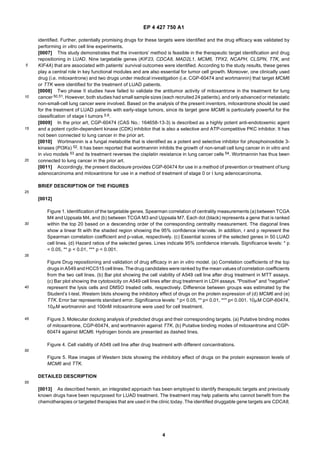 EP 4 427 750 A1
4
5
10
15
20
25
30
35
40
45
50
55
identified. Further, potentially promising drugs for these targets were identified and the drug efficacy was validated by
performing in vitro cell line experiments.
[0007] This study demonstrates that the inventors’ method is feasible in the therapeutic target identification and drug
repositioning in LUAD. Nine targetable genes (KIF23, CDCA8, MAD2L1, MCM6, TPX2, NCAPH, CLSPN, TTK, and
KIF4A) that are associated with patients’ survival outcomes were identified. According to the study results, these genes
play a central role in key functional modules and are also essential for tumor cell growth. Moreover, one clinically used
drug (i.e. mitoxantrone) and two drugs under medical investigation (i.e. CGP-60474 and wortmannin) that target MCM6
or TTK were identified for the treatment of LUAD patients.
[0008] Two phase II studies have failed to validate the antitumor activity of mitoxantrone in the treatment for lung
cancer 50,51. However, both studies had small sample sizes (each recruited 24 patients), and only advanced or metastatic
non-small-cell lung cancer were involved. Based on the analysis of the present inventors, mitoxantrone should be used
for the treatment of LUAD patients with early-stage tumors, since its target gene MCM6 is particularly powerful for the
classification of stage I tumors 5.6.
[0009] In the prior art, CGP-60474 (CAS No.: 164658-13-3) is described as a highly potent anti-endotoxemic agent
and a potent cyclin-dependent kinase (CDK) inhibitor that is also a selective and ATP-competitive PKC inhibitor. It has
not been connected to lung cancer in the prior art.
[0010] Wortmannin is a fungal metabolite that is identified as a potent and selective inhibitor for phosphoinositide 3-
kinases (PI3Ks) 52. It has been reported that wortmannin inhibits the growth of non-small cell lung cancer in in vitro and
in vivo models 53 and its treatment reverses the cisplatin resistance in lung cancer cells 54. Wortmannin has thus been
connected to lung cancer in the prior art.
[0011] Accordingly, the present disclosure provides CGP-60474 for use in a method of prevention or treatment of lung
adenocarcinoma and mitoxantrone for use in a method of treatment of stage 0 or I lung adenocarcinoma.
BRIEF DESCRIPTION OF THE FIGURES
[0012]
Figure 1. Identification of the targetable genes. Spearman correlation of centrality measurements (a) between TCGA
M4 and Uppsala M4, and (b) between TCGA M3 and Uppsala M7. Each dot (black) represents a gene that is ranked
within the top 20 based on a descending order of the corresponding centrality measurement. The diagonal lines
show a linear fit with the shaded region showing the 95% confidence intervals. In addition, r and p represent the
Spearman correlation coefficient and p-value, respectively. (c) Essential scores of the selected genes in 50 LUAD
cell lines. (d) Hazard ratios of the selected genes. Lines indicate 95% confidence intervals. Significance levels: * p
< 0.05, ** p < 0.01, *** p < 0.001.
Figure Drug repositioning and validation of drug efficacy in an in vitro model. (a) Correlation coefficients of the top
drugs in A549 and HCC515 cell lines. The drug candidates were ranked by the mean values of correlation coefficients
from the two cell lines. (b) Bar plot showing the cell viability of A549 cell line after drug treatment in MTT assays.
(c) Bar plot showing the cytotoxicity on A549 cell lines after drug treatment in LDH assays. "Positive" and "negative"
represent the lysis cells and DMSO treated cells, respectively. Difference between groups was estimated by the
Student’s t-test. Western blots showing the inhibitory effect of drugs on the protein expression of (d) MCM6 and (e)
TTK. Error bar represents standard error. Significance levels: * p< 0.05, ** p< 0.01, *** p< 0.001. 10mM CGP-60474,
10mM wortmannin and 100nM mitoxantrone were used for cell treatment.
Figure 3. Molecular docking analysis of predicted drugs and their corresponding targets. (a) Putative binding modes
of mitoxantrone, CGP-60474, and wortmannin against TTK. (b) Putative binding modes of mitoxantrone and CGP-
60474 against MCM6. Hydrogen bonds are presented as dashed lines.
Figure 4. Cell viability of A549 cell line after drug treatment with different concentrations.
Figure 5. Raw images of Western blots showing the inhibitory effect of drugs on the protein expression levels of
MCM6 and TTK.
DETAILED DESCRIPTION
[0013] As described herein, an integrated approach has been employed to identify therapeutic targets and previously
known drugs have been repurposed for LUAD treatment. The treatment may help patients who cannot benefit from the
chemotherapies or targeted therapies that are used in the clinic today. The identified druggable gene targets are CDCA8,
 