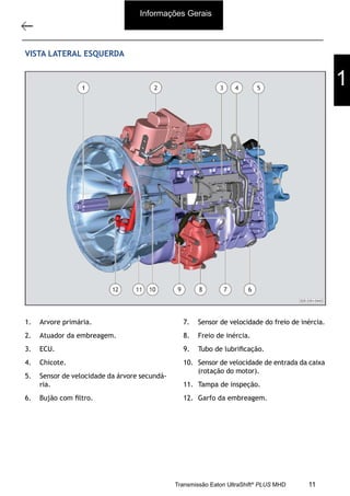 8
Descrição e operação
11/2015
308-03H - Caixa de Mudanças EATON EA 11109 LA
VISTA LATERAL ESQUERDA
1. Arvore primária.
2. Atuador da embreagem.
3. ECU.
4. Chicote.
5. Sensor de velocidade da árvore secundá-
ria.
6. Bujão com ﬁltro.
7. Sensor de velocidade do freio de inércia.
8. Freio de inércia.
9. Tubo de lubriﬁcação.
10. Sensor de velocidade de entrada da caixa
(rotação do motor).
11. Tampa de inspeção.
12. Garfo da embreagem.
Informações Gerais
1
11Transmissão Eaton UltraShift®
PLUS MHD
 