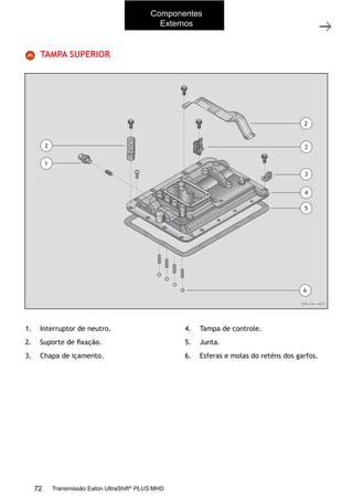 42
Tampa superior
11/2015
308-03H - Caixa de Mudanças EATON ES 11109
TAMPA SUPERIOR
1. Interruptor de neutro.
2. Suporte de ﬁxação.
3. Chapa de içamento.
4. Tampa de controle.
5. Junta.
6. Esferas e molas do reténs dos garfos.
308-03H-0425
2
1
2
2
3
4
5
6
Componentes
Externos
72 Transmissão Eaton UltraShift®
PLUS MHD
 