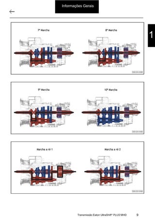 6
Descrição e operação
11/2015
308-03H - Caixa de Mudanças EATON EA 11109 LA
Informações Gerais
1
9Transmissão Eaton UltraShift®
PLUS MHD
 