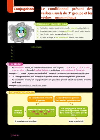 1. Quel est l’infinitif des verbes en gras ? A quel groupe appartiennent-ils ?
2. Observe les terminaisons. A quel mode ces verbes sont-ils conjugués ?
3. Observe le verbe dans la phrase d, de quoi est-il précédé ?
4. Le pronom a-t-il la même personne que le sujet ?
5. A quel temps est-il conjugué ?
Je conclus
- Au conditionnel présent, les terminaisons des verbes sont toujours : « -ais », « -ais », « -ait », « -ions »,
« -iez », « -aient ». On garde le radical du futur et on lui ajoute les terminaisons de l’imparfait.
Exemple : 3ème
groupe : je prendrais - tu viendrais - on saurait - nous pourrions - vous devriez - ils iraient
- Les verbes pronominaux sont précédés d’un pronom réfléchi de la même personne que le sujet.
- Au conditionnel présent, On conjugue le verbe en ajoutant un pronom réfléchi de la même personne
que le sujet.
Exemple : Je me promènerais près du parc éolien.
Observons et souvenons-nous
a. L’utilisation massive des énergies fossiles pourrait polluer la terre.
b. Si nous étions en vacances, nous partirions découvrir le parc solaire.
c. Vous devriez visiter les nouvelles éoliennes.
d. Si j’avais le temps, Je me promènerais près du parc éolien.
Je me promènerais
Je prendrais -nous pourrions.
Le conditionnel présent
3e
groupe
Le conditionnel présent
Des verbes pronominaux
On conjugue le verbe en
ajoutant un pronom réfléchi
de la même personne que le
sujet.
Terminaisons de l’imparfait
: « -ais », « -ais », « -ait », «
-ions », « -iez »
Radical
du futur
+
La règle en un clin d’oeil
La règle en un clin d’oeil
Unité 4 • Les sources d’energie et les energies renouvelables
104
Conjugaison Le conditionnel présent des
verbes usuels du 3e
groupe et les
verbes pronominaux
 