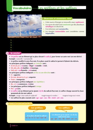 1. Observe les mots en couleur. Quels sont les éléments qui ont été ajoutés au mot simple ?
2. Où sont-ils placés dans les mots en rouge ?
3. Où sont-ils placés dans le mot en vert ?
4. Comment appelle-t-on ces mots ?
5. Observe les mots en bleu. Que remarques tu ?
Je conclus
• Un préfixe est un élément qui se place devant le radical, pour former un autre mot (un mot dérivé)
Exemple : naturelle / surnaturelle
• Le préfixe modifie le sens d’un mot, il se place avant le radical et permet d’obtenir des dérivés.
Les principaux préfixes indiquant un contraire sont :
• In-(il-,im-,ir-) : inconnu - illégal - immobile - irréel.
• Dé-,dés-,dis : déshabiller - démontage.
• Mal-,mé- : malhonnête - mécontent.
Les principaux préfixes indiquant un lieu ou une direction sont :
• A- : apporter.
• En (em- devant m, b, p) : emporter
• Trans- : transporter.
Les principaux préfixes indiquant une répétition :
• Re-, ré : recommencer, révision
• Les principaux préfixes indiquant le temps
• Pré- : préavis.
• Le suffixe est un élément qu’on ajoute à la fin du radical d’un mot. Le suffixe change souvent la classe
grammaticale du mot radical.
Exemple : rouge (mot radical)=adjectif/          rougir(roug+ir)=verbe /          rougeur(roug+eur)=nom.
• Les suffixes les plus courants sont : age - que - eux - ble - ment - ant - eur.
Observons et souvenons-nous
a. Cette source d’énergie se renouvelle assez rapidement.
b. Les rayons de soleil sont transformés par des absorbeurs
métalliques en électricité.
c. Ces éoliennes sont surnaturelles.
d. Les énergies renouvelables sont considérées comme
inépuisables.
Les suffixes
Les préfixes
Il se place devant le radical :
im / in / il / ir / sur / mal / dé …
Un élément qu’on ajoute à la fin du
radical d’un mot :
age - que - eux - ble - ment - ant - eur.
La règle en un clin d’oeil
La règle en un clin d’oeil
Unité 4 • Les sources d’energie et les energies renouvelables
108
Les préfixes et les suffixes
Vocabulaire
 