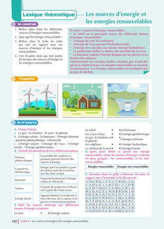 Je construis
1. Relève dans texte les différentes
sources d’énergies renouvelables.
2. Que signifie énergie renouvelable ?
3. Relève dans le texte les mots
qui ont un rapport avec les
sources d’énergie et les énergies
renouvelables.
4. Cite d’autres mots qui font partie
du lexique des sources d’énergie et
les énergies renouvelables.
Il existe 5 sources d’énergies renouvelables :
* Le Soleil est la principale source des différentes formes
d’énergies renouvelables.
* L’énergie du vent (les éoliennes).
* L’énergie de l’eau (permet l’hydroélectricité).
* L’énergie des courants sous-marins (énergie hydrolienne).
* La géothermie (utilise la chaleur des entrailles de la terre).
* La biomasse exploite l’énergie dégagée par les plantes et les
déchets des animaux.
Contrairement aux énergies fossiles (charbon, gaz et pétrole)
qui ne se régénèrent pas, les énergies renouvelables se recréent
en permanence. Les énergies renouvelables ne produisent pas
ou peu de déchets.
J’exploite
1. Chasse l’intrus
a. Le gaz - le charbon - le vent - le pétrole.
b. L’énergie solaire - la biomasse - l’énergie éolienne
- panneau photovoltaïque - l’électricité.
c. L’énergie solaire - l’énergie de l’eau - l’énergie
fossile - l’énergie géothermique.
2. Cherchelesinventionsdecescélèbresinventeurs.
Panneau
photovoltaïque
L’ensemble des matières or-
ganiques pouvant devenir des
sources d’énergie.
Centrale hy-
droélectrique
Energie que l’on produit à partir
de roches issues de la fossilisa-
tion des êtres vivants.
Biomasse
Dispositif transformant l’énergie
solaire en électricité.
Turbine
Centrale de production d’électri-
cité à partir de chutes d’eau.
Energie fossile
Appareil destiné à transformer la
force de l’eau, de la vapeur, d’un
gaz en un mouvement rotatoire.
3. Relie les sources d’énergie aux différentes
formes d’énergie existantes
Le vent • •L’énergie solaire
Le soleil • •La biomasse
Les cours d’eau • •L’énergie géothermique
Le gaz, le charbon, et
le pétrole
• •
L’énergie éolienne
Les végétaux • •L’énergie hydraulique
La chaleur de la terre• •L’énergie fossile
4. Après avoir défini ce qu’est une énergie
renouvelable, classe les formes d’énergie ci-dessus
en deux groupes : les renouvelables et les non-
renouvelables.
Énergies renouvelables Énergies non renouvelables
5. Retrouve dans la grille ci-dessous 10 mots en
rapport avec l’invention et la découverte
E N E R G I E P E T R O L E G
L S O L E I L R E D I F I O R
G E O T H O E E C O U V R L R
R E G A Z E C H A R B O N I O
O V N R T N T U V E N T T E B
G E B H Y D R O L Y Q U E N O
R T F O S S I L E R C H E N T
E H H E R U C A C H I N E E T
S E N P E O T H E R L M I X R
I N N O V A E B I O M A S S E
Je m’exerce
Lexique thématique Les sources d’energie et
les energies renouvelables
Unité 4 • Les sources d’energie et les energies renouvelables
122
 