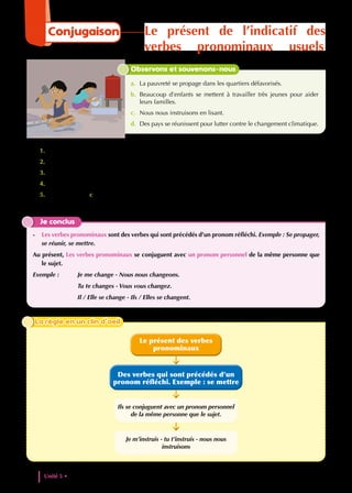 1. Souligne les verbes conjugués. À quel temps sont-ils conjugués ?
2. Donne leur infinitif. À quel groupe appartiennent-ils ?
3. Quel est l’élément qui les précède ?
4. Comment appelle-t-on ces verbes ?
5. Dans la phrase c, remplace « nous » par « je » puis par « vous ».
Que remarques-tu ?
Je conclus
- Les verbes pronominaux sont des verbes qui sont précédés d’un pronom réfléchi. Exemple : Se propager,
se réunir, se mettre.
Au présent, Les verbes pronominaux se conjuguent avec un pronom personnel de la même personne que
le sujet.
Exemple : Je me change - Nous nous changeons.
			 Tu te changes - Vous vous changez.
			 Il / Elle se change - Ils / Elles se changent.
Observons et souvenons-nous
a. La pauvreté se propage dans les quartiers défavorisés.
b. Beaucoup d’enfants se mettent à travailler très jeunes pour aider
leurs familles.
c. Nous nous instruisons en lisant.
d. Des pays se réunissent pour lutter contre le changement climatique.
Ils se conjuguent avec un pronom personnel
de la même personne que le sujet.
Je m’instruis - tu t’instruis - nous nous
instruisons
Le présent des verbes
pronominaux
Des verbes qui sont précédés d’un
pronom réfléchi. Exemple : se mettre
La règle en un clin d’oeil
La règle en un clin d’oeil
Unité 5 • Les defis de la vie contemporaine
134
Conjugaison Le présent de l’indicatif des
verbes pronominaux usuels
 