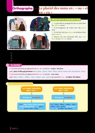 1. Observe le mot « milieux » au pluriel. Que remarques-tu ?
2. Observe le mot « pneus » au pluriel. Est-ce que tous les mots en « eu » prennent « x » au pluriel ?
3. Observe les mots « genoux » et « bambous ». Que remarques tu ?
4. Est-ce que tous les mots en « ou » prennent « x » au pluriel ?
Je conclus
• Les mots terminés par eu prennent un « x » au pluriel : un jeu / des jeux.
sauf : pneu et bleu qui prennent « s » : pneu / pneus ; bleu / bleus, émeu/ émeus, lieu (le poisson) / lieus.
• Les noms terminés par ou prennent un « s » au pluriel : cou /cous.
sauf : bijou - hibou - caillou - chou - joujou - pou - genou qui prennent « x » : un bijou /des bijoux
Observons et souvenons-nous
a. La pauvreté se propage de plus en plus dans
les milieux ruraux.
b. C’est dangereux de rouler avec des pneus
usés.
c. Il s’est fait mal aux genoux en tombant dans
ces bambous.
d. Dounia est une ravissante fille aux yeux
bleus et aux cheveux bruns.
Prennent un s au pluriel
Sauf : bijou - hibou - caillou - chou -
joujou - pou - genou qui prennent «
x » : un bijou /des bijoux
Les mots terminés
par « ou»
Prennent un x au pluriel
Sauf : pneu, émeu, lieu(le poisson)
et bleu qui prennent « s » : pneu /
pneus ; bleu / bleus.
Les mots terminés
par « eu »
La règle en un clin d’oeil
La règle en un clin d’oeil
Unité 5 • Les defis de la vie contemporaine
136
Orthographe Le pluriel des noms en : « ou » et
en « eu »
 