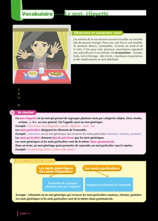 1. Relève dans le texte ce que les associations distribuent aux enfants de la rue.
2. Relève tous les mots qui ont un lien par le sens avec le mot en gras.
3. « nourriture » est un mot étiquette. Relève dans le texte un autre mot étiquette où tu peux regrouper
des noms comme sirop, pommade, suppositoires.
4. Relève dans le texte les mots que tu peux mettre sous le mot étiquette de « vêtements » .
Je conclus
Un mot étiquette est un mot qui permet de regrouper plusieurs mots par catégories (objets, êtres vivants,
actions…). Il a un sens général. On l’appelle aussi un mot générique.
Exemple : Nourriture (mot étiquette) viande - légumes - fruits - lait
Les mots particuliers désignent les éléments de l’ensemble.
Exemple : vêtements est un mot générique qui recouvre les mots particuliers manteau, chemise, pantalon.
Les mots particuliers donnent plus de précisions que les mots génériques.
Les mots génériques et les mots particuliers sont de la même classe grammaticale.
Dans un texte, un mot générique peut permettre de reprendre un mot particulier sans le répéter.
Exemple : Le printemps arrive, j’aime cette saison !
Observons et souvenons-nous
Les enfants de la rue doivent souvent travailler ou mendier
afin de pouvoir manger. Pour eux, une fois la nuit tombée,
ils dorment dehors, vulnérables, victimes du froid et de
la faim. C’est pour cela, plusieurs associations apportent
une aide efficace à ces enfants. De la nourriture - viandes,
fruits, lait et fromage - des tricots - manteaux et pantalons-
et des médicaments se sont distribués
Les mots particuliers
Les mots génériques
(les mots étiquettes)
Permettent de regrouper
plusieurs mots par catégories
Désignent les éléments de l’ensemble.
Exemple : vêtements est un mot générique qui recouvre les mots particuliers manteau, chemise, pantalon.
Les mots génériques et les mots particuliers sont de la même classe grammaticale.
La règle en un clin d’oeil
La règle en un clin d’oeil
Unité 5 • Les defis de la vie contemporaine
138
Le mot- étiquette
Vocabulaire
 