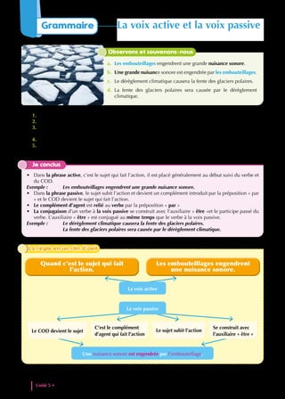 1. Dans quelle phrase, le sujet fait-il l’action ? le sujet subit-il l’action ?
2. Dans les phrases a et b, quelle est la fonction du groupe de mots en gras noir ?
3. Quelle est la fonction du groupe de mots en gras bleu ? où est-il situé dans la phrase b ? quelle préposition
l’introduit ?
4. À quel temps sont conjugués les phrases des phrases a et b ?
5. Comment est formé le verbe des phrases b et d ? A quel temps est conjugué chaque auxiliaire ? compare
ce temps avec celui des verbes des phrases a et c. Que remarques-tu ?
Je conclus
• Dans la phrase active, c’est le sujet qui fait l’action, il est placé généralement au début suivi du verbe et
du COD.
Exemple : Les embouteillages engendrent une grande nuisance sonore.
• Dans la phrase passive, le sujet subit l’action et devient un complément introduit par la préposition « par
» et le COD devient le sujet qui fait l’action.
• Le complément d’agent est relié au verbe par la préposition « par »
• La conjugaison d’un verbe à la voix passive se construit avec l’auxiliaire « être »et le participe passé du
verbe. L’auxiliaire « être » est conjugué au même temps que le verbe à la voix passive.
Exemple : Le dérèglement climatique causera la fente des glaciers polaires.
			 La fente des glaciers polaires sera causée par le dérèglement climatique.
Observons et souvenons-nous
a. Les embouteillages engendrent une grande nuisance sonore.
b. Une grande nuisance sonore est engendrée par les embouteillages.
c. Le dérèglement climatique causera la fente des glaciers polaires.
d. La fente des glaciers polaires sera causée par le dérèglement
climatique.
Quand c’est le sujet qui fait
l’action.
Les embouteillages engendrent
une nuisance sonore.
La voix passive
La voix active
Une nuisance sonore est engendrée par l’embouteillage.
Le COD devient le sujet
C’est le complément
d’agent qui fait l’action
Le sujet subit l’action
Se construit avec
l’auxiliaire « être »
La règle en un clin d’oeil
La règle en un clin d’oeil
Unité 5 • Les defis de la vie contemporaine
146
Grammaire La voix active et la voix passive
 