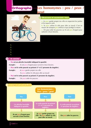 1. Observe les mots en couleur.
2. Se prononcent-ils de la même façon ?
3. Comment s’écrivent-ils ?
4. Quelle est leur nature ?
5. Indique si le mot en couleur est un adverbe ou une forme du verbe « pouvoir ».
Je conclus
- Peu est un adverbe invariable indiquant la quantité.
Exemple : ils ont peu d’argent pour survenir à leurs besoins.
- Peux est le verbe pouvoir au présent (1re
et 2e
personne du singulier).
Exemple : Je peux garder propre ma ville.
Tu peux utiliser le vélo pour aller au travail.
- Peut est le verbe pouvoir au présent (3e
personne du singulier).
Exemple : On peut aider les pauvres.
Observons et souvenons-nous
a. Je peux garder propre ma ville en respectant les jardins
et les espaces verts.
b. Tu peux utiliser le vélo pour aller au travail. C’est un
moyen de transport peu onéreux et qui protège la nature.
c. On peut aider les pauvres car ils ont peu d’argent pour
subvenir à leurs besoins.
Peu Peux Peut
Le verbe pouvoir au présent
(1re
et 2e
personne du
singulier).
Le verbe pouvoir au présent
(3e
personne du singulier).
Un adverbe invariable
indiquant la quantité.
Je peux garder propre ma
ville / Tu peux utiliser le vélo
pour aller au travail.
On peut aider les pauvres.
Ils ont peu d’argent pour
survenir à leurs besoins.
Les homonymes :
Peu / peux / peut
La règle en un clin d’oeil
La règle en un clin d’oeil
Unité 5 • Les defis de la vie contemporaine
150
Orthographe Les homonymes : peu / peux /
peut
 