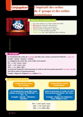 1. Observe les verbes en rouge. À quel mode sont-ils conjugués ?
2. À quel groupe appartiennent-ils ? Donne l’infinitif de ces verbes.
3. À quelle personne sont-ils conjugués ?
4. Observe les verbes en vert. Quel est leur infinitif ?
5. De quels verbes s’agit-il ? À quel mode sont-ils conjugués ?
6. Le sujet est-il exprimé ? À quelle personne correspond-il ?
7. Quel est le pronom qui suit le verbe ?
Je conclus
Les terminaisons des verbes du 3e
groupe (sauf aller) sont, comme au présent de l’indicatif: -s, -ons, -ez :
Exemple : attends - attendons - attendez.
La conjugaison des verbes être, avoir et aller est la suivante :
Être —> sois / soyons / soyez.
Avoir —> aie / ayons / ayez.
Aller —> va / allons /allez.
Au présent de l’impératif, selon la personne, le verbe est suivi d’un pronom personnel : toi, nous, vous. Un
tiret relie le verbe et le pronom personnel.
Exemple : éloigne-toi, éloignons-nous, éloignez-vous.
Observons et souvenons-nous
a. Si tu veux assister à ce concert, viens sans tarder.
b. Réécrivons le refrain de cette chanson.
c. Sois silencieux, le film va commencer.
d. Ayons la patience d’attendre ce spectacle.
e. Souviens-toi de ces belles aquarelles.
f. Amusez-vous avec cette magnifique pièce théâtrale.
Être —> sois/ soyons / soyez.
Avoir —> aie / ayons /ayez.
Aller —> va / allons /allez.
L’impératif des verbes
de 3e
groupe
L’impératif des verbes
pronominaux
Les terminaisons (sauf aller) sont,
comme au présent de l’indicatif : -s ,
-ons , -ez.
Exemple : attends - attendons -
attendez.
Selon la personne, le verbe est suivi
d’un pronom personnel : toi, nous,
vous.
Exemple : éloigne-toi, éloignons-
nous, éloignez-vous.
La règle en un clin d’oeil
La règle en un clin d’oeil
Unité 6 • Expression artistique et creativite
164
Conjugaison L’impératif des verbes
du 3e
groupe et des verbes
pronominaux
 