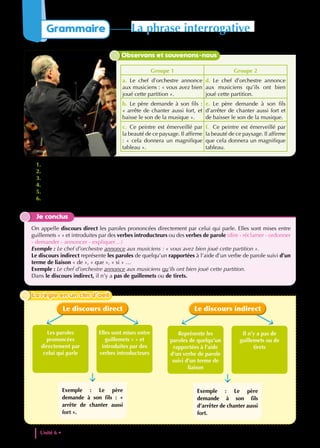 1. Les deux groupes de phrases racontent-ils la même chose ?
2. Quelles différences remarques-tu entre les deux groupes ?
3. Quels sont les mots supplémentaires que l’on trouve dans le groupe 2 ?
4. Quels sont les signes de ponctuation supplémentaires que l’on trouve dans le groupe 2 ?
5. Compare les pronoms utilisés dans les deux groupes de phrases. Que remarques-tu ?
6. Comment appelle-t-on les paroles prononcées par les personnages ? comment appelle-t-on les paroles
qui sont rapportées ?
Je conclus
On appelle discours direct les paroles prononcées directement par celui qui parle. Elles sont mises entre
guillemets « » et introduites par des verbes introducteurs ou des verbes de parole (dire - réclamer - ordonner
- demander - annoncer - expliquer…)
Exemple : Le chef d’orchestre annonce aux musiciens : « vous avez bien joué cette partition ».
Le discours indirect représente les paroles de quelqu’un rapportées à l’aide d’un verbe de parole suivi d’un
terme de liaison « de », « que », « si » …
Exemple : Le chef d’orchestre annonce aux musiciens qu’ils ont bien joué cette partition.
Dans le discours indirect, il n’y a pas de guillemets ou de tirets.
Observons et souvenons-nous
Groupe 1 Groupe 2
a. Le chef d’orchestre annonce
aux musiciens : « vous avez bien
joué cette partition ».
d. Le chef d’orchestre annonce
aux musiciens qu’ils ont bien
joué cette partition.
b. Le père demande à son fils :
« arrête de chanter aussi fort, et
baisse le son de la musique ».
e. Le père demande à son fils
d’arrêter de chanter aussi fort et
de baisser le son de la musique.
c. Ce peintre est émerveillé par
la beauté de ce paysage. Il affirme
: « cela donnera un magnifique
tableau ».
f. Ce peintre est émerveillé par
la beauté de ce paysage. Il affirme
que cela donnera un magnifique
tableau.
Le discours indirect
Il n’y a pas de
guillemets ou de
tirets
Représente les
paroles de quelqu’un
rapportées à l’aide
d’un verbe de parole
suivi d’un terme de
liaison
Le discours direct
Elles sont mises entre
guillemets « » et
introduites par des
verbes introducteurs
Les paroles
prononcées
directement par
celui qui parle
Exemple : Le père
demande à son fils
d’arrêter de chanter aussi
fort.
Exemple : Le père
demande à son fils : «
arrête de chanter aussi
fort ».
La règle en un clin d’oeil
La règle en un clin d’oeil
Unité 6 • Expression artistique et creativite
176
Grammaire La phrase interrogative
 