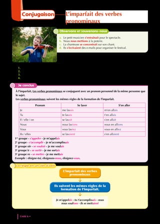 1. A quel temps et à quelles personnes sont conjugués les verbes en rouge ?
2. Trouve l’infinitif de ces verbes.
3. Comment appelle-t-on ces verbes ?
4. Comment est formé l’imparfait des verbes pronominaux ?
Je conclus
À l’imparfait, Les verbes pronominaux se conjuguent avec un pronom personnel de la même personne que
le sujet.
Les verbes pronominaux suivent les mêmes règles de la formation de l’imparfait.
Pronom Se laver S’en aller
Je me lavais m'en allais
Tu te lavais t'en allais
Il / elle / on se lavait s'en allait
Nous nous lavions nous en allions
Vous vous laviez vous en alliez
Ils / elles se lavaient s'en allaient
1er
groupe - s’appeler - je m’appelais
2e
groupe - s’accomplir - je m’accomplissais
3e
groupe oir - se vouloir - je me voulais
3e
groupe ir - se sortir - je me sortais
3e
groupe re - se mettre - je me mettais
Exemple : éloigne-toi, éloignons-nous, éloignez-vous.
Observons et souvenons-nous
a. Le petit musicien s’entraînait pour le spectacle.
b. Nous nous mettions à la poterie.
c. La chanteuse se concentrait sur son chant.
d. Ils s’écrivaient des e-mails pour organiser le festival.
Je m’appelais - tu t’accomplissais - nous
nous voulions - ils se mettaient
L’imparfait des verbes
pronominaux
Ils suivent les mêmes règles de la
formation de l’imparfait.
La règle en un clin d’oeil
La règle en un clin d’oeil
Unité 6 • Expression artistique et creativite
178
Conjugaison L’imparfait des verbes
pronominaux
 