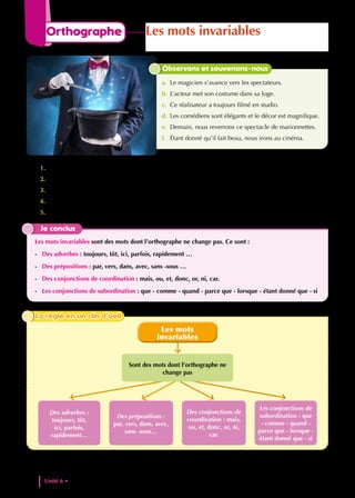 1. Observe les mots en couleur.
2. Si tu mets les phrases a, b et c au pluriel, les mots en couleur changent-il ?
3. Ces mots ont-ils un genre ou un nombre ?
4. Comment appelle-t-on ces mots ?
5. Classe-les par catégories : prépositions, adverbes, conjonctions.
Je conclus
Les mots invariables sont des mots dont l’orthographe ne change pas. Ce sont :
- Des adverbes : toujours, tôt, ici, parfois, rapidement …
- Des prépositions : par, vers, dans, avec, sans -sous …
- Des conjonctions de coordination : mais, ou, et, donc, or, ni, car.
- Les conjonctions de subordination : que - comme - quand - parce que - lorsque - étant donné que - si
Observons et souvenons-nous
a. Le magicien s’avance vers les spectateurs.
b. L’acteur met son costume dans sa loge.
c. Ce réalisateur a toujours filmé en studio.
d. Les comédiens sont élégants et le décor est magnifique.
e. Demain, nous reverrons ce spectacle de marionnettes.
f. Étant donné qu’il fait beau, nous irons au cinéma.
Des prépositions :
par, vers, dans, avec,
sans -sous…
Des conjonctions de
coordination : mais,
ou, et, donc, or, ni,
car.
Les conjonctions de
subordination : que
- comme - quand -
parce que - lorsque -
étant donné que - si
Des adverbes :
toujours, tôt,
ici, parfois,
rapidement…
Sont des mots dont l’orthographe ne
change pas
Les mots
invariables
La règle en un clin d’oeil
La règle en un clin d’oeil
Unité 6 • Expression artistique et creativite
180
Orthographe Les mots invariables
 