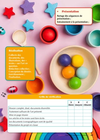 Grille de vérification
À
(bien)
B
(moyen)
C
(Absent)
Dossier complet, dosé, documents diversifiés
Traitement suffisant de l’art présenté
Mise en page réussie
Les articles et les textes sont bien écrits
Les documents iconographiques sont de qualité
Présentation du projet en classe
• Présentation
Partage des séquences de
présentation ;
Entrainement à la présentation ;
Réalisation
Collecte des
documents, des
illustrations, des «
textes » sur l’art en
question.
Rédaction collective ;
Conception du dossier.
Enrichissement ;
Finalisation.
Unité 6 • Expression artistique et creativite 187
 