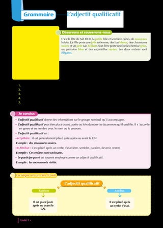 1. Que précisent les mots en couleur ?
2. Comment les appelle-on ?
3. Où sont-ils placés ?
4. Observe chaque adjectif. Avec quoi s’accorde-t-il ?
5. Dans la dernière phrase, qu’est ce qui sépare l’adjectif en vert du nom qu’il qualifie ? Comment appelle-
t-on ce type d’adjectif ?
Je conclus
• L’adjectif qualificatif donne des informations sur le groupe nominal qu’il accompagne.
• L’adjectif qualificatif peut être placé avant, après ou loin du nom ou du pronom qu’il qualifie. Il s ‘accorde
en genre et en nombre avec le nom ou le pronom.
• L’adjectif qualificatif est :
Epithète : il est généralement placé juste après ou avant le GN.
Exemple : des chaussures noires.
Attribut : il est placé après un verbe d’état (être, sembler, paraître, devenir, rester)
Exemple : Ces enfants sont ravissants.
• Le participe passé est souvent employé comme un adjectif qualificatif.
Exemple : les monuments visités.
Observons et souvenons-nous
C’est la fête de Aid ElFitr, la petite fille et son frère ont eu de nouveaux
habits. La fille porte une jolie robe rose, des bas blancs, des chaussures
noires et un petit sac brillant. Son frère porte une belle chemise grise,
un pantalon bleu et des espadrilles rayées. Les deux enfants sont
élégants.
Il est placé après
un verbe d’état.
Il est placé juste
après ou avant le
GN.
L’adjectif qualificatif
Épithète Attribut
La règle en un clin d’oeil
La règle en un clin d’oeil
Unité 1 • Patrimoines et cultures dans le monde
26
Grammaire L’adjectif qualificatif
 