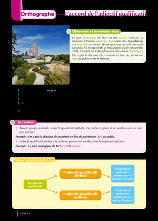 1. Pour chaque adjectif en gras, retrouve le nom qu’il précise.
2. Indique le genre et le nombre des noms.
3. Explique les marques du féminin ou du pluriel des adjectifs.
4. a- Mets au singulier « dégradations remarquables ».
Que remarques-tu ?
b- Remplace « rénovation »par « changement ».
Que remarques-tu ?
Je conclus
• Dans le groupe nominal, l’adjectif qualificatif épithète, s’accorde en genre et en nombre avec le nom
qu’il précise :
Exemple : On a pris la décision de maintenir ce lieu de patrimoine cher au public.
• L’adjectif qualificatif attribut s’accorde en genre et en nombre avec le sujet qu’il précise :
Exemple : Le parc zoologique de Paris est très ancien.
Observons et souvenons-nous
Le parc zoologique de Paris est très ancien. Créé par le
Muséum d’histoire naturelle. Il a connu des dégradations
remarquables au niveau de ses structures, et cela menaçait
sa survie. À l’exception de sa restauration à la fin des années
1990, il n’avait fait l’objet d’aucune rénovation importante.
On a pris la décision de maintenir ce lieu de patrimoine
cher au public et de le rénover.
Les adjectifs
qualificatifs
S’accorde en
genre et en
nombre avec le
nom qu’il précise.
S’accorde en
genre et en
nombre avec le
sujet qu’il précise.
L’adjectif qualificatif
attribut
L’adjectif qualificatif
épithète
La règle en un clin d’oeil
La règle en un clin d’oeil
Unité 1 • Patrimoines et cultures dans le monde
30
Orthographe L’accord de l’adjectif qualificatif
 