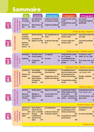 Oral Lecture Grammaire Conjugaison Orthographe
Sommaire
Unité
1
Unité
2
Unité
3
Unité
4
Unité
5
Unité
6
Patrimoines
et
cultures
dans
le
monde Raconter
un voyage
9
Décrire un
lieu 23
Une fabuleuse
découverte
10
Notre-Dame de
Paris 24
La phrase nominale
et la phrase verbale
12
L’adjectif qualificatif
29
Le présent des verbes
usuels 14
L’imparfait des verbes
usuels 28
Les accents 1
L’accord de l’adjectif
qualificatif 3
Vivre
ensemble
Raconter
un événe-
ment vécu
39
Exprimer
son point
de vue 53
Bande dessinée
40
Le racisme ex-
pliqué à ma fille
54
Les compléments du
verbe
42
La phrase interroga-
tive
56
Le passé composé des
verbes usuels
44
Le futur simple des
verbes usuels
58
L’accord du verbe avec
son sujet
4
L’accord du participe
passé
6
Les
inventions
et
les
décou-
vertes
Renseigner
69
Expliquer
83
Portable rime-t-
il avec jetable ?
70
L’exploit du
siècle 84
La négation
72
La cause
86
L’impératif des verbes
du 1er
groupe 74
Le conditionnel des
verbes du 1er
et du 2e
groupe 88
Les mots en : euil ;
euille ; eil ; ail ; aille
7
Tout, toute, tous, et to
tes 90
Les
sources
d’éner-
gie
et
les
énergies
renouvelables
Convaincre
99
Illustrer ses
propos
113
Les énergies
renouvelables
100
L’énergie du-
rable urbaine,
l’énergie de
demain 114
Les compléments
circonstanciels
102
L’expansion et la ré-
duction de la phrase
116
Le conditionnel pré-
sent des verbes usuels
du 3e groupe et les
verbes pronominaux
104
L’imparfait des verbes
usuels 118
Le pluriel des noms en
« al » et en « ail »
10
Quel(s) ; quelle(s) ;
qu’elle 12
Les
défis
de
la
vie
contemporaine
Raconter
129
Informer
sur un phé-
nomène
143
Fatale spirale
130
Matilda, la
dévoreuse de
livres
144
Nature et fonction
132
La voix active et la
voix passive
146
Le présent de l’indica-
tif des verbes pronomi-
naux usuels 134
Le passé composé des
verbes pronominaux
148
Le pluriel des noms en
« ou » et en « eu »
13
Les homonymes : peu
peux /peut
15
Expression
artistique
et
créativité
Décrire une
personne
159
Décrire un
objet
173
Harry Potter à
L’école des Sor-
ciers : La famille
Dursley 160
La Machine-à-
sauver-la-mu-
sique 174
La comparaison
162
Le discours direct et
le discours indirect
176
L’impératif des verbe
du 3e groupe et des
verbes pronominaux
164
L’imparfait des verbes
pronominaux
178
Le pluriel des noms
composés
16
Les mots invariables
18
Projet de classe : Réaliser
Projet de classe : Réaliser une Cha
Projet de classe : Réaliser un journ
Projet de classe : R
Projet de classe : Réa
Projet de clas
 
