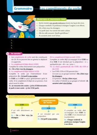 1. Lis les phrases en supprimant les mots ou groupes de mots soulignés. Les phrases gardent-elles un sens ?
2. Dans la phrase b, quel complément suit directement le verbe ? Lequel est introduit par une préposition ?
3. Dans les phrases c et d. Repère les compléments liés directement au verbe. Quels verbes complètent-ils ?
4. Dans les phrases e et f, relève les compléments. A quelle classe grammaticale appartient chaque
complément ?
Je conclus
• Les compléments de verbe sont des constituants
du GV. Ils ne peuvent être en général ni déplacés
ni supprimés.
I. Le complément d’objet direct (COD)
Complète les verbes directement sans préposition.
Ex : On a bien reçu les étrangers.
II. Le complément d’objet indirect (COI)
Complète le verbe par l’intermédiaire d’une
préposition. Ex : J’ai parlé à ma voisine.
Le COD ou le COI se place généralement après le
verbe. Si le complément d’objet est un pronom, il est
placé avant le verbe.
Ex : Je rencontre des voisins → je les (COD)rencontre.
Je parle à mon voisin → je lui (COI) parle.
III. Le complément d’objet second ( COS)
Complète un verbe déjà accompagné d’un COD ou
d’un COI. Il est introduit par la préposition « à »,
quelquefois par « de » ou « pour ».
VI. La classe grammaticale des COD, des COI et
des COS
• Les COD, COI et COS peuvent être :
- Un nom ou un groupe nominal : On a bien reçu
les étrangers.
- Un pronom : On les a bien reçus.
- Un verbe à l’infinitif ou un groupe à l’infinitif : ils
auraient aimé vivre là-bas.
La règle en un clin d’oeil
La règle en un clin d’oeil
Compléments
de verbe
Il est relié directement au
verbe.
Ex : On a bien reçu les
étrangers.
COD
Il complète un verbe déjà
accompagné d’un COD ou
d’un COI. Il est introduit par
la préposition.
Ex : Chaque vendredi, le
professeur enseigne l’anglais
à ses élèves
COS
Il est introduit par une
préposition.
Ex : J’ai parlé à ma voisine.
COI
Observons et souvenons-nous
a. Karim montre une grande tolérance envers ma façon de vivre.
b. Chaque vendredi, le professeur enseigne l’anglais à ses élèves.
c. On a bien reçu les étrangers.
d. J’ai parlé avec ma voisine de notre culture.
e. Elle les aide souvent. Quelle gentillesse !
f. Ils auraient aimé vivre là-bas.
Unité 2 • Vivre ensemble
42
Grammaire Les compléments du verbe
 