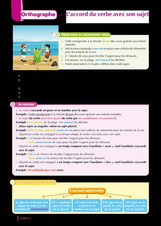 1. Relève les sujets des verbes en couleur. Avec quel nom du groupe nominal chaque verbe est-il accordé ?
2. Quand le nom est au singulier, à quelle personne est le verbe ?
Quand le nom est au pluriel, à quelle personne est le verbe ?
3. Comment se terminent les verbes en jaune conjugués à un temps simple ?
4. Comment se termine l’auxiliaire « avoir » des verbes en bleu conjugués à un temps composé ?
5. Dans la phrase d, où est placé le sujet du verbe ?
Je conclus
• Le verbe s’accorde en genre et en nombre avec le sujet.
Exemple : Cette enseignante à la retraite donne des cours gratuits aux enfants malades.
- Le sujet du verbe peut être séparé du verbe par un complément circonstanciel.
Exemple : Ces jeunes, sur la plage, ont ramassé les déchets.
- Deux sujets au singulier valent un sujet pluriel.
Exemple : Moi et mon camarade avons mis en place une collecte de vêtements pour les enfants de la rue.
- Quand un verbe est conjugué à un temps simple, le verbe s’accorde avec son sujet.
Exemple : J’ai besoin de vous pour récolter l’argent pour les démunis.
Nous avons besoin de vous pour récolter l’argent pour les démunis.
- Quand un verbe est conjugué à un temps composé avec l’auxiliaire « avoir », seul l’auxiliaire s’accorde
avec le sujet.
Exemple : J’ai eu la chance de récolter l’argent pour les démunis.
Nous avons eu la chance de récolter l’argent pour les démunis.
- Quand un verbe est conjugué à un temps composé avec l’auxiliaire « être », seul l’auxiliaire s’accorde
avec le sujet.
Exemple : les philanthropes sont venus.
Observons et souvenons-nous
a. Cette enseignante à la retraite donne des cours gratuits aux enfant
malades.
b. Moi et mon camarade avons mis en place une collecte de vêtements
pour les enfants de la rue.
c. J’ai besoin de vous pour récolter l’argent pour les démunis.
d. Ces jeunes, sur la plage, ont ramassé les déchets.
e. Notre association est la plus célèbre dans notre pays.
Si le sujet est au
singulier, le verbe
est au singulier.
Le verbe s’accorde
en genre et en
nombre avec le sujet.
Si le sujet est au
pluriel, le verbe
est au pluriel.
S’il y a plusieurs
sujets, le verbe
est au pluriel.
Le sujet du verbe peut être
séparé du verbe par un
complément circonstanciel.
L’accord sujet/verbe
La règle en un clin d’oeil
La règle en un clin d’oeil
Unité 2 • Vivre ensemble
46
Orthographe L’accord du verbe avec son sujet
 
