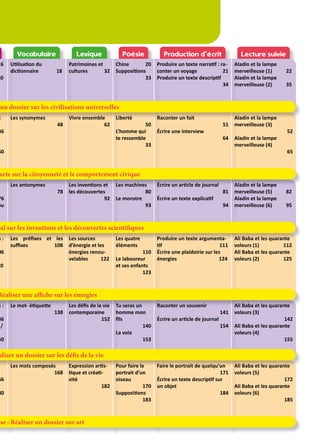Vocabulaire Lexique Poésie Production d’écrit Lecture suivie
Utilisation du
dictionnaire 18
Patrimoines et
cultures 32
16
30
Produire un texte narratif : ra-
conter un voyage 21
Produire un texte descriptif
34
Chine 20
Suppositions
33
Aladin et la lampe
merveilleuse (1) 22
Aladin et la lampe
merveilleuse (2) 35
Les synonymes
48
Vivre ensemble
62
c
46
60
Raconter un fait
51
Écrire une interview
64
Liberté
50
L’homme qui
te ressemble
33
Aladin et la lampe
merveilleuse (3)
52
Aladin et la lampe
merveilleuse (4)
65
Les antonymes
78
Les inventions et
les découvertes
92
76
ou
Écrire un article de journal
81
Écrire un texte explicatif
94
Les machines
80
Le monstre
93
Aladin et la lampe
merveilleuse (5) 82
Aladin et la lampe
merveilleuse (6) 95
Les préfixes et les
suffixes 108
Les sources
d’énergie et les
énergies renou-
velables 122
n :
06
20
Produire un texte argumenta-
tif 111
Écrire une plaidoirie sur les
énergies 124
Les quatre
éléments
110
Le laboureur
et ses enfants
123
Ali Baba et les quarante
voleurs (1) 112
Ali Baba et les quarante
voleurs (2) 125
Le mot- étiquette
138
Les défis de la vie
contemporaine
152
n :
36
/
50
Raconter un souvenir
141
Écrire un article de journal
154
Tu seras un
homme mon
fils
140
La voix
153
Ali Baba et les quarante
voleurs (3)
142
Ali Baba et les quarante
voleurs (4)
155
Les mots composés
168
Expression artis-
tique et créati-
vité
182
66
80
Faire le portrait de quelqu’un
171
Écrire un texte descriptif sur
un objet
184
Pour faire le
portrait d’un
oiseau
170
Suppositions
183
Ali Baba et les quarante
voleurs (5)
172
Ali Baba et les quarante
voleurs (6)
185
un dossier sur les civilisations universelles
arte sur la citoyenneté et le comportement civique
nal sur les inventions et les découvertes scientifiques
Réaliser une affiche sur les énergies
aliser un dossier sur les défis de la vie
sse : Réaliser un dossier sur art
 