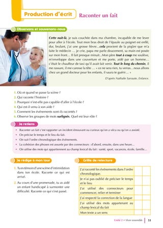 Observons et souvenons-nous
Cette nuit-là, je suis couchée dans ma chambre, incapable de me lever
pour aller à l’école. Tout mon bras droit de l’épaule au poignet est enflé,
dur, brulant, j’ai une grosse fièvre…cela provient de la piqûre que m’a
faite le médecin … je crie, papa me parle doucement, sa main est posée
sur mon front… Il fait presque minuit...Mon père tout à coup me soulève,
m’enveloppe dans une couverture et me porte, aidé par un homme…
c’était le chauffeur de taxi qu’il avait fait venir. Tout le long du chemin, il
me rassure, il me caresse la tête … « ce ne sera rien, tu verras…nous allons
chez un grand docteur pour les enfants, il saura te guérir… »
D’après Nathalie Sarraute, Enfance.
1. Où et quand se passe la scène ?
2. Qui raconte l’histoire ?
3. Pourquoi n’est-elle pas capable d’aller à l’école ?
4. Qui est-il venu à son aide ?
5. Comment les événements sont-ils racontés ?
6. Observe les groupes de mots surlignés. Quel est leur rôle ?
Je retiens
• Raconter un fait c’est rapporter un incident émouvant ou curieux qu’on a vécu ou qu’on a assisté.
• On précise le temps et le lieu du fait.
• On suit l’ordre chronologique des événements.
• La cohésion des phrases est assurée par des connecteurs : d’abord, ensuite, dans une heure…
• On utilise des mots qui appartiennent au champ lexical du fait : santé, sport, vacances, école, famille…
J’ai raconté les événements dans l’ordre
chronologique.
Je n’ai pas oublié de préciser le temps
et le lieu
J’ai utilisé des connecteurs pour
commencer, relier et terminer
J’ai respecté la correction de la langue
J’ai utilisé des mots appartenant au
champ lexical du fait
Mon texte a un sens
Je rédige à mon tour Grille de relecture
1. Tuestémoind’unescèned’intimidation
dans ton école. Raconte ce qui est
arrivé.
2. Au cours d’une promenade, tu as aidé
un enfant handicapé à surmonter une
difficulté. Raconte ce qui s’est passé.
Unité 2 • Vivre ensemble 51
Production d’écrit Raconter un fait
 