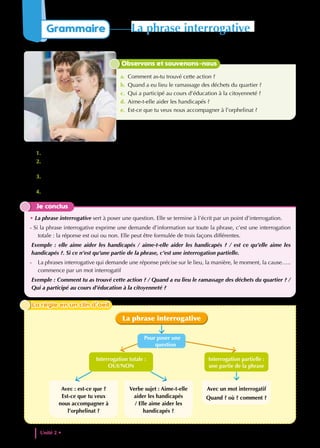 1. Par quel point les phrases sont-elles terminées ?
2. Relève les questions auxquelles tu peux répondre par oui ou non. Par quel mot commencent les phrases
a, b et c ?
3. Dans la phrase d, où se trouve le sujet par rapport au verbe ? Quelle lettre a-t-on ajouté entre le verbe et
le sujet ?
4. Par quel mot interrogatif commence la phrase e ? Écris cette question de deux manières différentes.
Je conclus
• La phrase interrogative sert à poser une question. Elle se termine à l’écrit par un point d’interrogation.
- Si la phrase interrogative exprime une demande d’information sur toute la phrase, c’est une interrogation
totale : la réponse est oui ou non. Elle peut être formulée de trois façons différentes.
Exemple : elle aime aider les handicapés / aime-t-elle aider les handicapés ? / est ce qu’elle aime les
handicapés ?. Si ce n’est qu’une partie de la phrase, c’est une interrogation partielle.
- La phrases interrogative qui demande une réponse précise sur le lieu, la manière, le moment, la cause…..
commence par un mot interrogatif
Exemple : Comment tu as trouvé cette action ? / Quand a eu lieu le ramassage des déchets du quartier ? /
Qui a participé au cours d’éducation à la citoyenneté ?
Avec un mot interrogatif
Quand ? où ? comment ?
Verbe sujet : Aime-t-elle
aider les handicapés
/ Elle aime aider les
handicapés ?
Avec : est-ce que ?
Est-ce que tu veux
nous accompagner à
l’orphelinat ?
La phrase interrogative
Interrogation partielle :
une partie de la phrase
Interrogation totale :
OUI/NON
Pour poser une
question
Observons et souvenons-nous
a. Comment as-tu trouvé cette action ?
b. Quand a eu lieu le ramassage des déchets du quartier ?
c. Qui a participé au cours d’éducation à la citoyenneté ?
d. Aime-t-elle aider les handicapés ?
e. Est-ce que tu veux nous accompagner à l’orphelinat ?
La règle en un clin d’oeil
La règle en un clin d’oeil
Unité 2 • Vivre ensemble
56
Grammaire La phrase interrogative
 