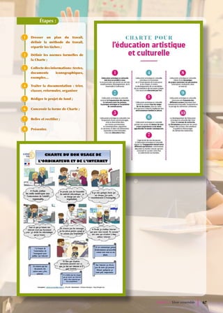 Étapes :
Dresser un plan du travail,
définir la méthode du travail,
répartir les tâches ;
1
Définir les normes formelles de
la Charte ;
2
Collecte des informations : textes,
documents iconographiques,
exemples…
3
Traiter la documentation : trier,
classer, reformuler, organiser
4
Rédiger le projet de fond ;
5
Concevoir la forme de Charte ;
6
Relire et rectifier ;
7
Présenter.
8
Unité 2 • Vivre ensemble 67
 