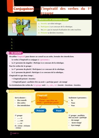 1. Lis les phrases. Qu’expriment-elles ?
2. Indique l’infinitif et le groupe des verbes écrits en gras.
3. Trouve la personne à laquelle chaque verbe est conjugué. À quel mode sont-ils conjugués ?
4. Combien y a-t-il de personnes à l’impératif ? Le verbe à l’impératif est-il accompagné d’un pronom sujet ?
Je conclus
On utilise l’impératif pour donner un conseil ou un ordre, formuler des interdictions.
Le verbe à l’impératif se conjugue à 3 personnes :
- La 2e
personne du singulier : Participe à ce concours de la robotique.
Pour les verbes du 3e groupe :
- La 1re
personne du pluriel : Participons à ce concours de la robotique.
- La 2e
personne du pluriel : Participez à ce concours de la robotique..
L’impératif n’a que deux temps :
• L’impératif présent : Inventez
• L’impératif passé : auxiliaire être ou avoir + participe passé : aie mangé
Les terminaisons des verbes du 1er groupe sont : -e , -ons , -ez : invente - inventons - inventez.
Observons et souvenons-nous
a. Inventez un robot ménager.
b. Participons à un concours de la robotique.
c. Ne jetez pas le manuel d’utilisation de cette machine.
d. Présente ta dernière invention.
Seulement 3 personnes :
- Tu
- Nous
- Vous
Sert à donner :
- Des conseils
- Des ordres
- Des interdictions
1er
groupe : auxiliaire
être ou avoir + participe
- Aie mangé
- Ayons mangé
- Ayez mangé
1er
groupe
- ……-e
- …..-ons
- …..-ez
Ex : révise - révisons
- révisez
L’impératif
- Présent :
- Passé : aux être ou
avoir + participe passé
Passé
Présent
La règle en un clin d’oeil
La règle en un clin d’oeil
Unité 3 • Les inventions et les decouvertes
74
Conjugaison L’impératif des verbes du 1er
groupe
 