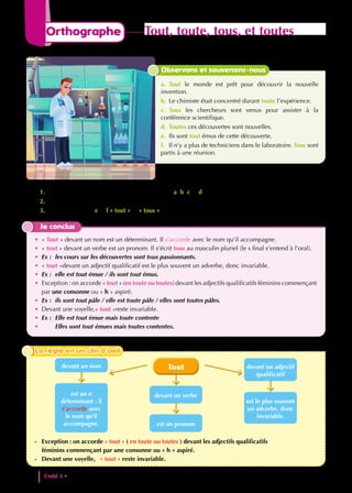 1. Observe les mots en couleurs dans les phrases a, b, c et d. Où sont-ils placés ?
2. S’écrivent-ils de la même manière ? Pourquoi ?
3. Dans les phrases e et f « tout » et « tous » sont-ils placés devant un nom ?
Je conclus
• « Tout » devant un nom est un déterminant. Il s’accorde avec le nom qu’il accompagne.
• « tout » devant un verbe est un pronom. Il s’écrit tous au masculin pluriel (le s final s’entend à l’oral).
• Ex : les cours sur les découvertes sont tous passionnants.
• « tout »devant un adjectif qualificatif est le plus souvent un adverbe, donc invariable.
• Ex : elle est tout émue / ils sont tout émus.
• Exception : on accorde « tout » (en toute ou toutes) devant les adjectifs qualificatifs féminins commençant
par une consonne ou « h » aspiré.
• Ex : ils sont tout pâle / elle est toute pâle / elles sont toutes pâles.
• Devant une voyelle,« tout »reste invariable.
• Ex : Elle est tout émue mais toute contente
•		 Elles sont tout émues mais toutes contentes.
Observons et souvenons-nous
a. Tout le monde est prêt pour découvrir la nouvelle
invention.
b. Le chimiste était concentré durant toute l’expérience.
c. Tous les chercheurs sont venus pour assister à la
conférence scientifique.
d. Toutes ces découvertes sont nouvelles.
e. Ils sont tout émus de cette découverte.
f. Il n’y a plus de techniciens dans le laboratoire. Tous sont
partis à une réunion.
devant un verbe
est un pronom
devant un adjectif
qualificatif
est le plus souvent
un adverbe, donc
invariable.
devant un nom
est un n
déterminant : il
s’accorde avec
le nom qu’il
accompagne.
Tout
- Exception : on accorde « tout » ( en toute ou toutes ) devant les adjectifs qualificatifs
féminins commençant par une consonne ou « h » aspiré.
- Devant une voyelle, « tout » reste invariable.
La règle en un clin d’oeil
La règle en un clin d’oeil
Unité 3 • Les inventions et les decouvertes
90
Orthographe Tout, toute, tous, et toutes
 