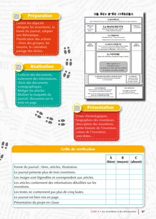 Grille de vérification
À
(bien)
B
(moyen)
C
(absent)
Forme du journal : titres, articles, illustration.
Le journal présente plus de trois inventions.
Les images sont légendées et correspondent aux articles.
Les articles contiennent des informations détaillées sur les
inventions.
Les textes ne contiennent pas plus de cinq fautes.
Le journal est bien mis en page.
Présentation du projet en classe
Définir les objectifs
(désigner les inventions), la
forme du journal, adopter
une thématique.
Planification des actions
: choix des groupes, les
moyens, le calendrier,
partage des tâches.
Collecte des documents,
traitement des informations,
choix des documents
iconographiques.
Rédiger les articles.
Réaliser la maquette du
journal, discussion sur la
mise en page.
Préparation
Réalisation
Frises chronologiques,
biographies des inventeurs,
description des inventions,
petite histoire de l’invention,
valeur de l’invention,
anecdotes…
Présentation
Unité 3 • Les inventions et les decouvertes 97
 