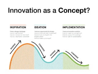 Innovation as a Concept?
 