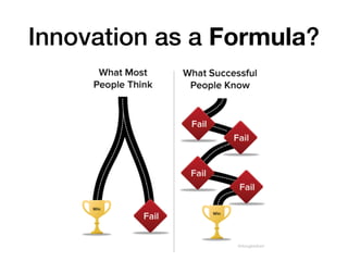Innovation as a Formula?
 
