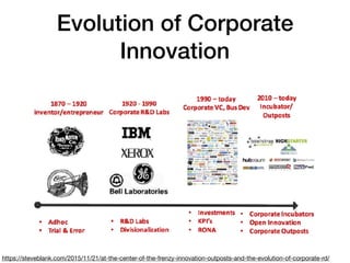 Evolution of Corporate
Innovation
https://steveblank.com/2015/11/21/at-the-center-of-the-frenzy-innovation-outposts-and-the-evolution-of-corporate-rd/
 