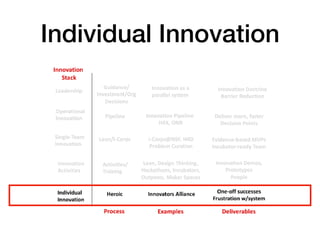 Individual Innovation
 