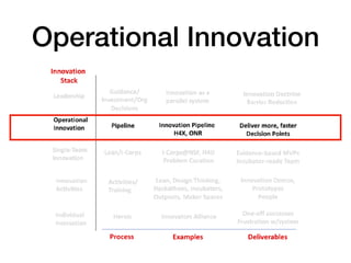 Operational Innovation
 