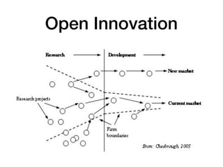Open Innovation
 