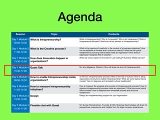 Agenda
Session Topic Contents
Day 1 Module 1

09:00-10:30
What is Intrapreneurship? What is Intrapreneurship? Why is it important? Who is an Intrapreneur? What is
Intrapreneurial Mindset? What are the key barriers to Intrapreneurship?

Day 1 Module 2

11:00-12:30
What is the Creative process? What is the meaning of creativiity in the context of a business enterprise? How
can we establish a mindset and a culture of creavity? What are the typical
roadblocks to pursuing creave ideas inside an organizaon? How does an
organizaon recognize ROI of creavity?
Day 1 Module 3

13:30-15:00
How does Innovation happen in
organizations?
What are various types of innovation? Lean startup? Business Model Canvas?
Day 1 Module 4

15:30-17:00
Guest Talk Mr. Anuj Magazine, Director, Citrix will share his story of Intrapreneurship
Day 2 Module 1

09:00-10:30
How to enable Intrapreneurship inside
organizations?
Is there an Intrapreneurship process? What is the role of culture? How to setup
organization structure to enable Intrapreneurship? What are some typical failure
modes? How to diagnose and remediate cultural roadblocks?

Day 2 Module 2

11:00-12:30
How to measure Intrapreneurship
initiatives?
How to measure the progress and success of intrapreneurship process? How to
organize intrapreneurship process inside an organizaon? What are some typical
failure modes? How to diagnose and remediate process and structure
roadblocks?
Day 2 Module 3

13:30-15:00
Design Design an intrapreneurship program for your organization

Day 2 Module 4

15:30-17:00
Fireside chat with Guest Mr. Sundar Ramakrishnan, Founder & CEO, Sharanga Technologies will share his
perspectives, experiences and insights from his large-company experiences.
 