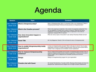 Agenda
Session Topic Contents
Day 1 Module 1

09:00-10:30
What is Intrapreneurship? What is Intrapreneurship? Why is it important? Who is an Intrapreneur? What is
Intrapreneurial Mindset? What are the key barriers to Intrapreneurship?

Day 1 Module 2

11:00-12:30
What is the Creative process? What is the meaning of creativiity in the context of a business enterprise? How
can we establish a mindset and a culture of creavity? What are the typical
roadblocks to pursuing creave ideas inside an organizaon? How does an
organizaon recognize ROI of creavity?
Day 1 Module 3

13:30-15:00
How does Innovation happen in
organizations?
What are various types of innovation? Lean startup? Business Model Canvas?
Day 1 Module 4

15:30-17:00
Guest Talk Mr. Anuj Magazine, Director, Citrix will share his story of Intrapreneurship
Day 2 Module 1

09:00-10:30
How to enable Intrapreneurship inside
organizations?
Is there an Intrapreneurship process? What is the role of culture? How to setup
organization structure to enable Intrapreneurship? What are some typical failure
modes? How to diagnose and remediate cultural roadblocks?

Day 2 Module 2

11:00-12:30
How to measure Intrapreneurship
initiatives?
How to measure the progress and success of intrapreneurship process? How to
organize intrapreneurship process inside an organizaon? What are some typical
failure modes? How to diagnose and remediate process and structure
roadblocks?
Day 2 Module 3

13:30-15:00
Design Design an intrapreneurship program for your organization

Day 2 Module 4

15:30-17:00
Fireside chat with Guest Mr. Sundar Ramakrishnan, Founder & CEO, Sharanga Technologies will share his
perspectives, experiences and insights from his large-company experiences.
 
