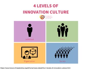 https://www.future-of-leadership.org/el/home/news-detail/the-4-levels-of-innovation-culture.html
 