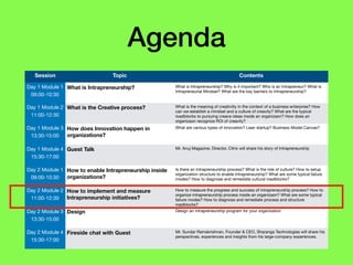 Agenda
Session Topic Contents
Day 1 Module 1

09:00-10:30
What is Intrapreneurship? What is Intrapreneurship? Why is it important? Who is an Intrapreneur? What is
Intrapreneurial Mindset? What are the key barriers to Intrapreneurship?

Day 1 Module 2

11:00-12:30
What is the Creative process? What is the meaning of creativiity in the context of a business enterprise? How
can we establish a mindset and a culture of creavity? What are the typical
roadblocks to pursuing creave ideas inside an organizaon? How does an
organizaon recognize ROI of creavity?
Day 1 Module 3

13:30-15:00
How does Innovation happen in
organizations?
What are various types of innovation? Lean startup? Business Model Canvas?
Day 1 Module 4

15:30-17:00
Guest Talk Mr. Anuj Magazine, Director, Citrix will share his story of Intrapreneurship
Day 2 Module 1

09:00-10:30
How to enable Intrapreneurship inside
organizations?
Is there an Intrapreneurship process? What is the role of culture? How to setup
organization structure to enable Intrapreneurship? What are some typical failure
modes? How to diagnose and remediate cultural roadblocks?

Day 2 Module 2

11:00-12:30
How to implement and measure
Intrapreneurship initiatives?
How to measure the progress and success of intrapreneurship process? How to
organize intrapreneurship process inside an organizaon? What are some typical
failure modes? How to diagnose and remediate process and structure
roadblocks?
Day 2 Module 3

13:30-15:00
Design Design an intrapreneurship program for your organization

Day 2 Module 4

15:30-17:00
Fireside chat with Guest Mr. Sundar Ramakrishnan, Founder & CEO, Sharanga Technologies will share his
perspectives, experiences and insights from his large-company experiences.
 