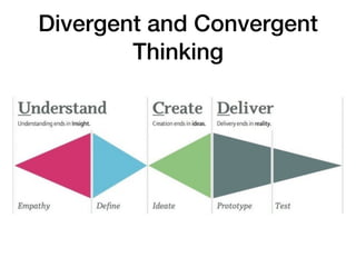 Divergent and Convergent
Thinking
 