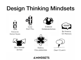 Design Thinking Mindsets
 